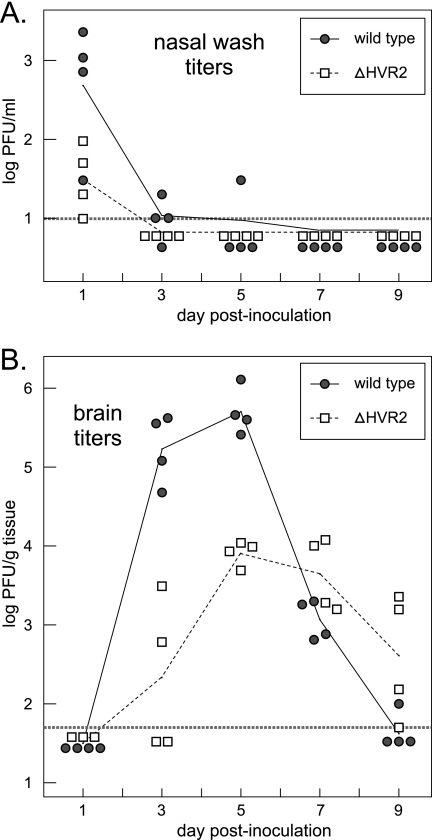 FIG. 10.