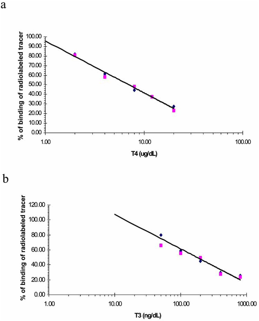 Fig. (1)