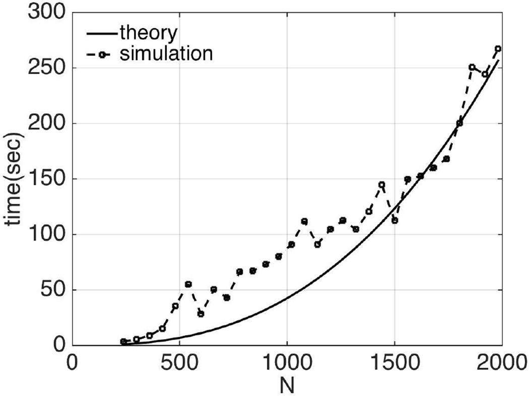 Fig. 16