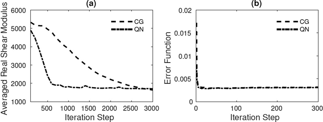 Fig. 13