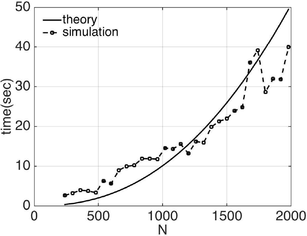 Fig. 15