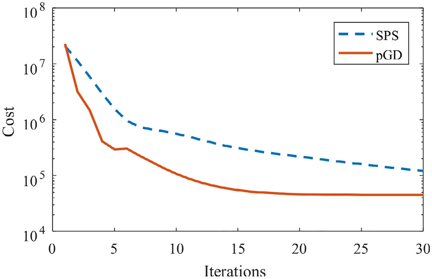 Fig. B1.