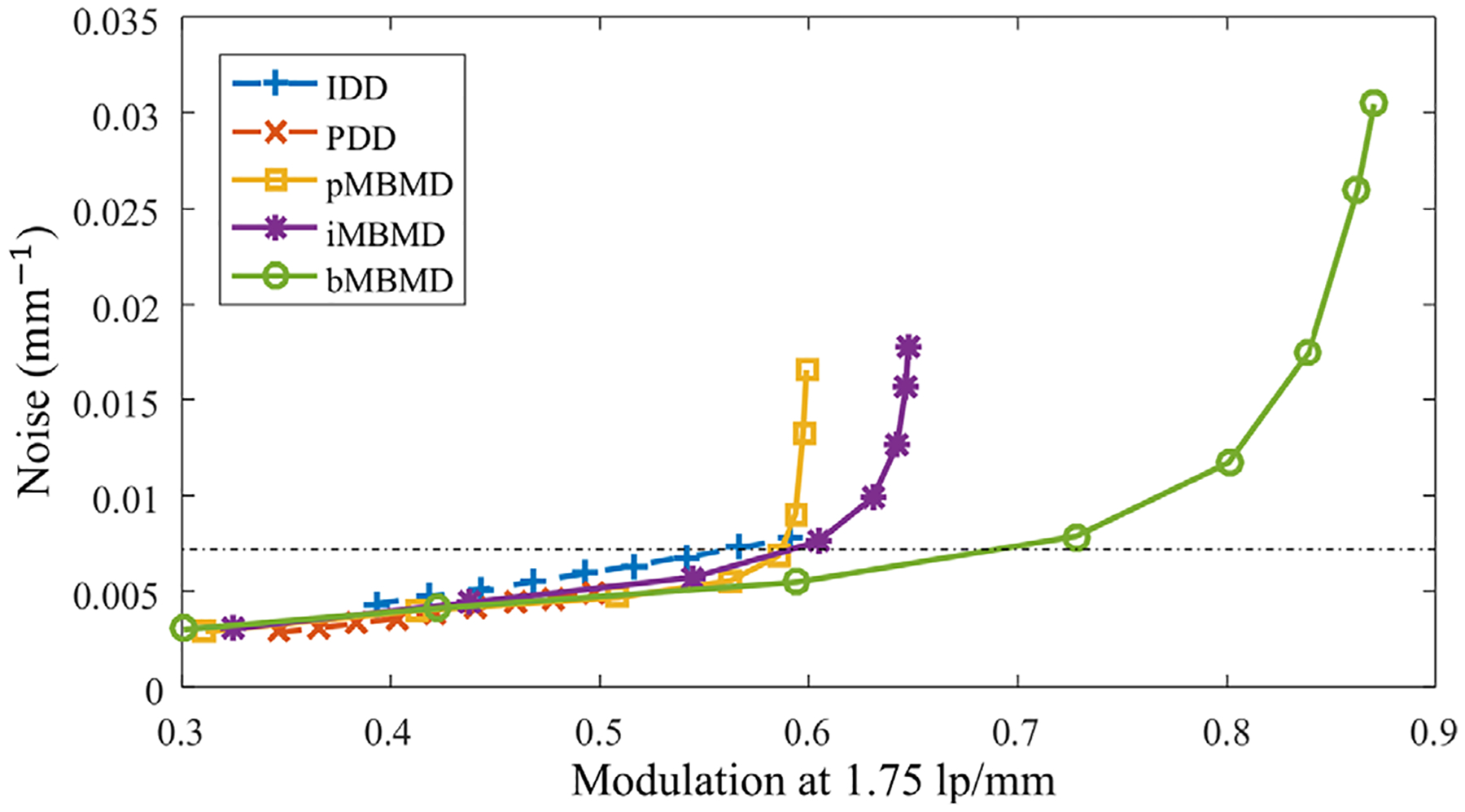 FIG. 10.