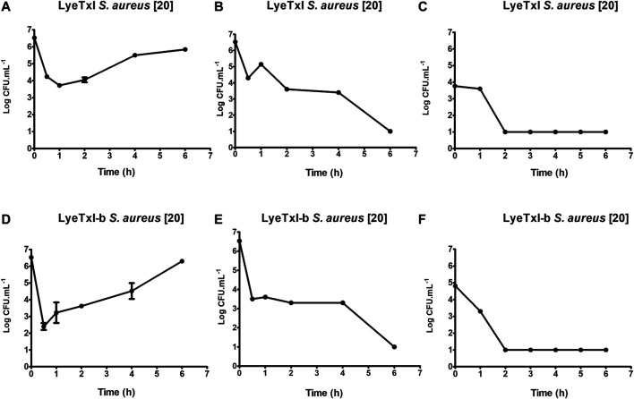 FIGURE 4