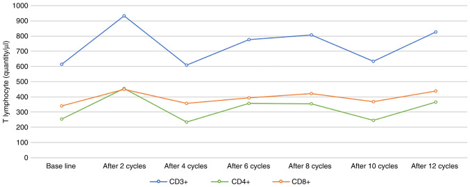 Figure 6.