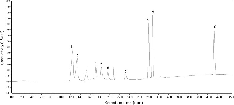 Fig. 4