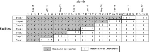 FIGURE 1—