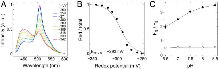 Fig. 2.