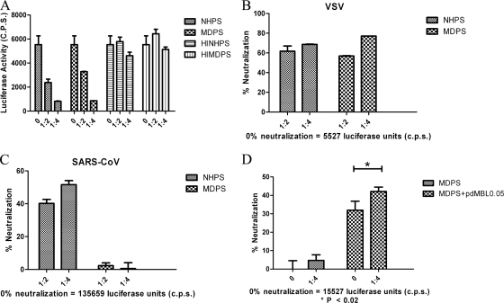 FIG. 4.