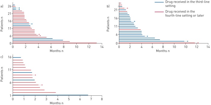 FIGURE 4