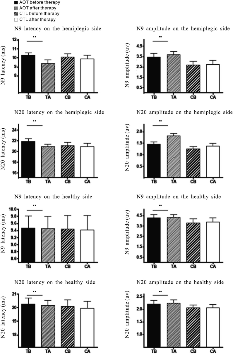 Fig. 4