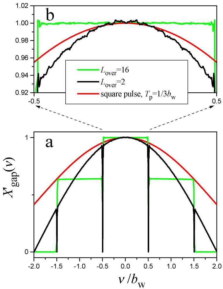 Fig. 5