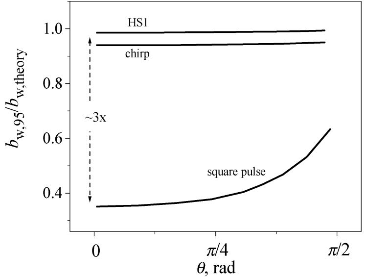 Fig.1