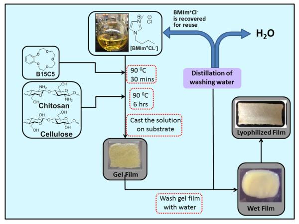 Scheme 2