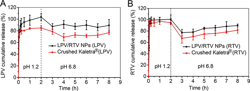 Fig. 6.