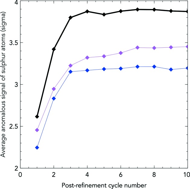 Figure 11