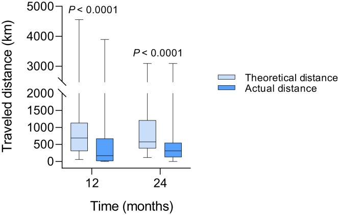 Figure 4