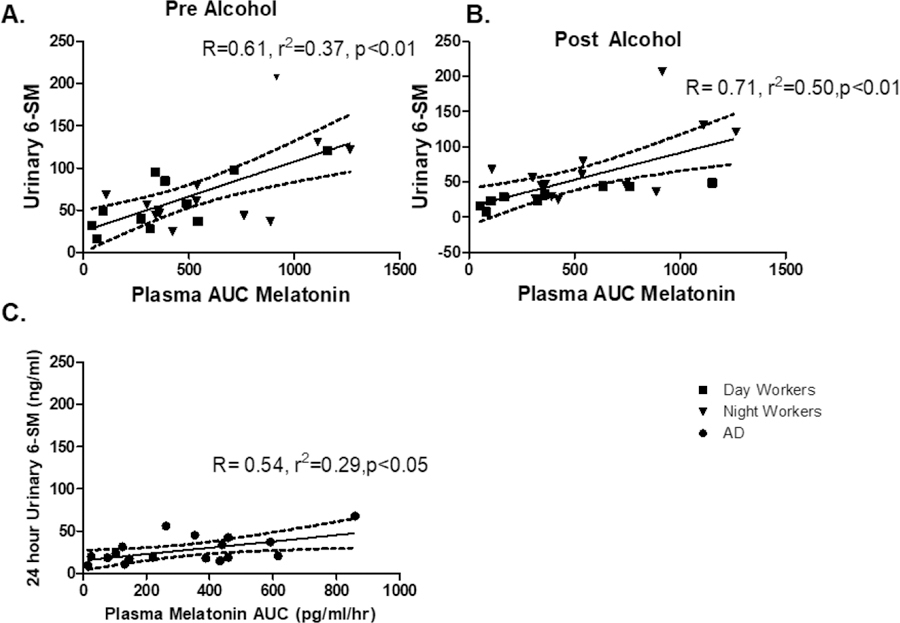 Figure 7: