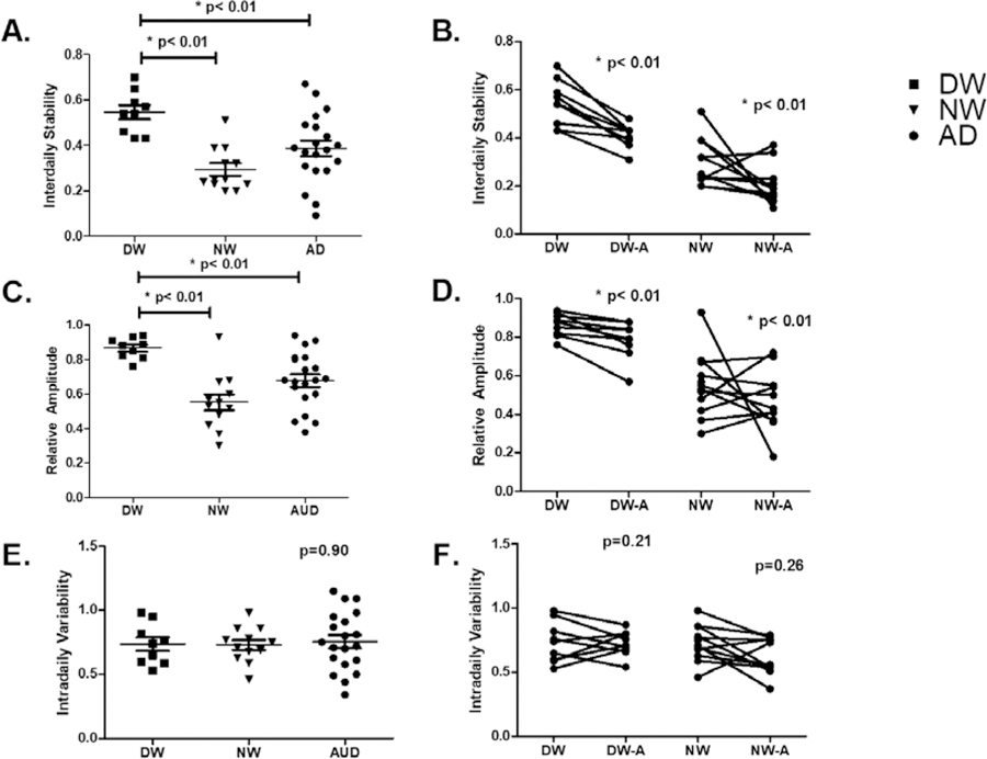 Figure 4: