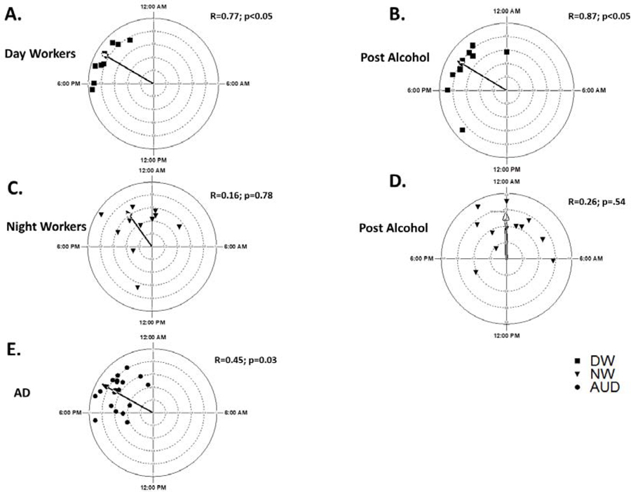 Figure 5: