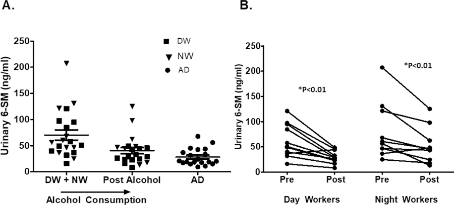 Figure 6: