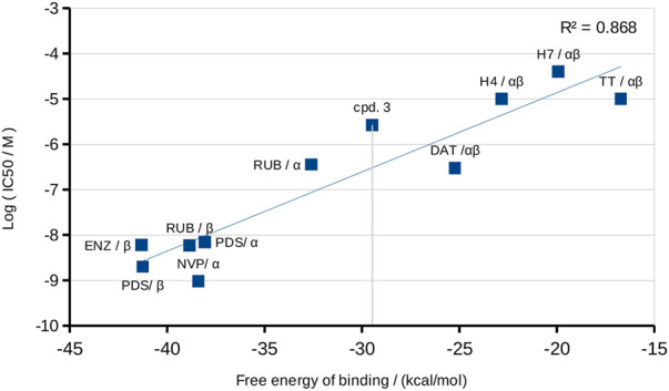 FIGURE 12