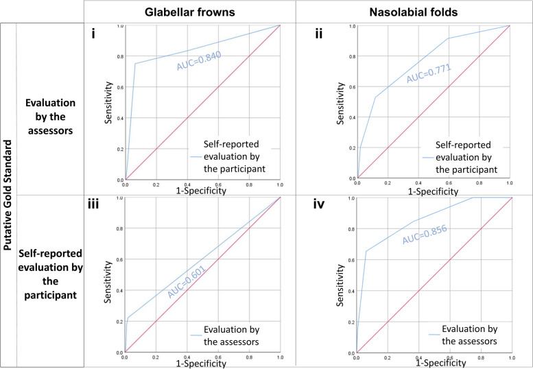 Fig. 4