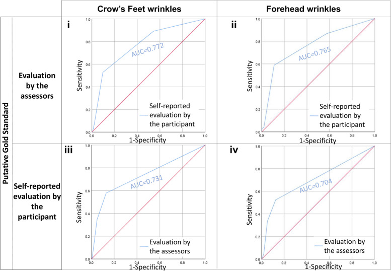 Fig. 3