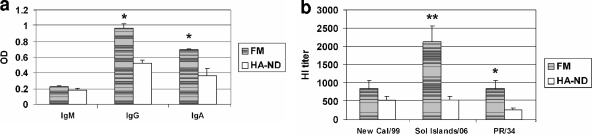 FIG. 5.