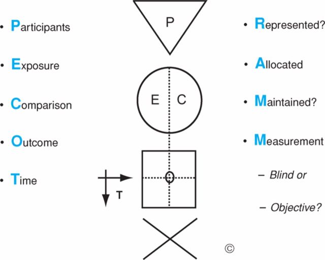 Fig 1.