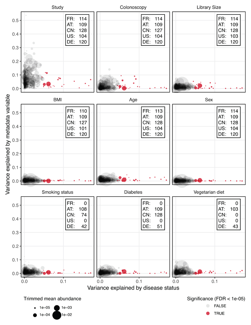 Extended Data 1