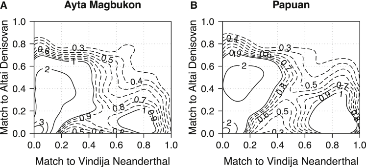 Figure 5