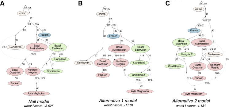 Figure 6