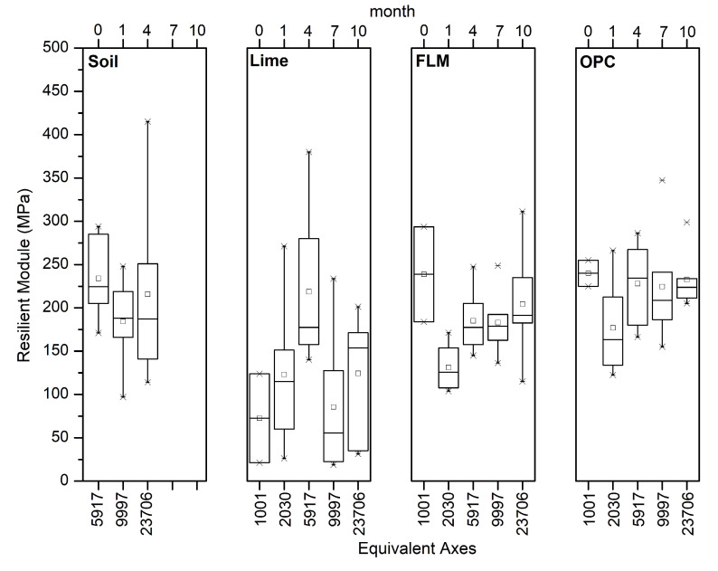 Figure 12