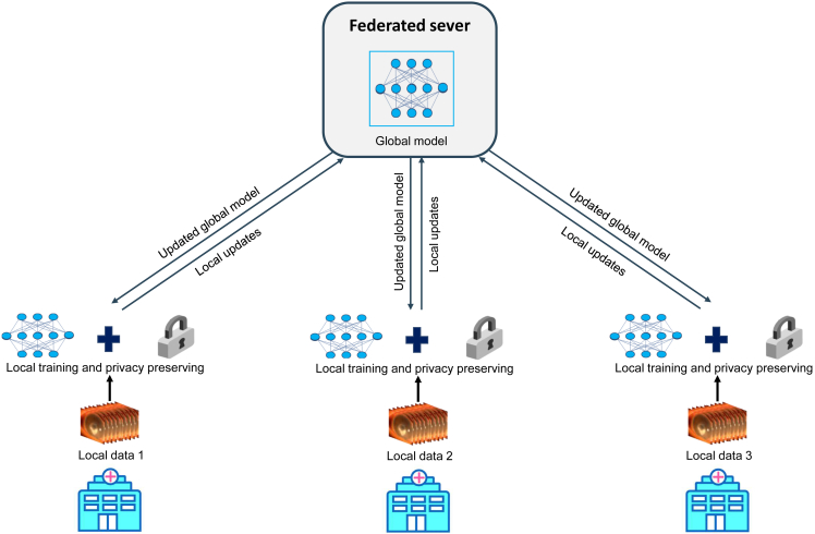 Figure 4