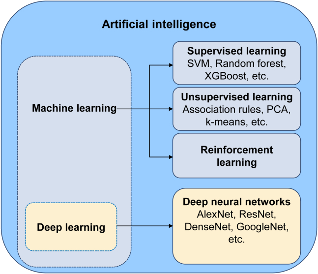 Figure 1