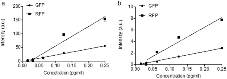 Fig. S4.