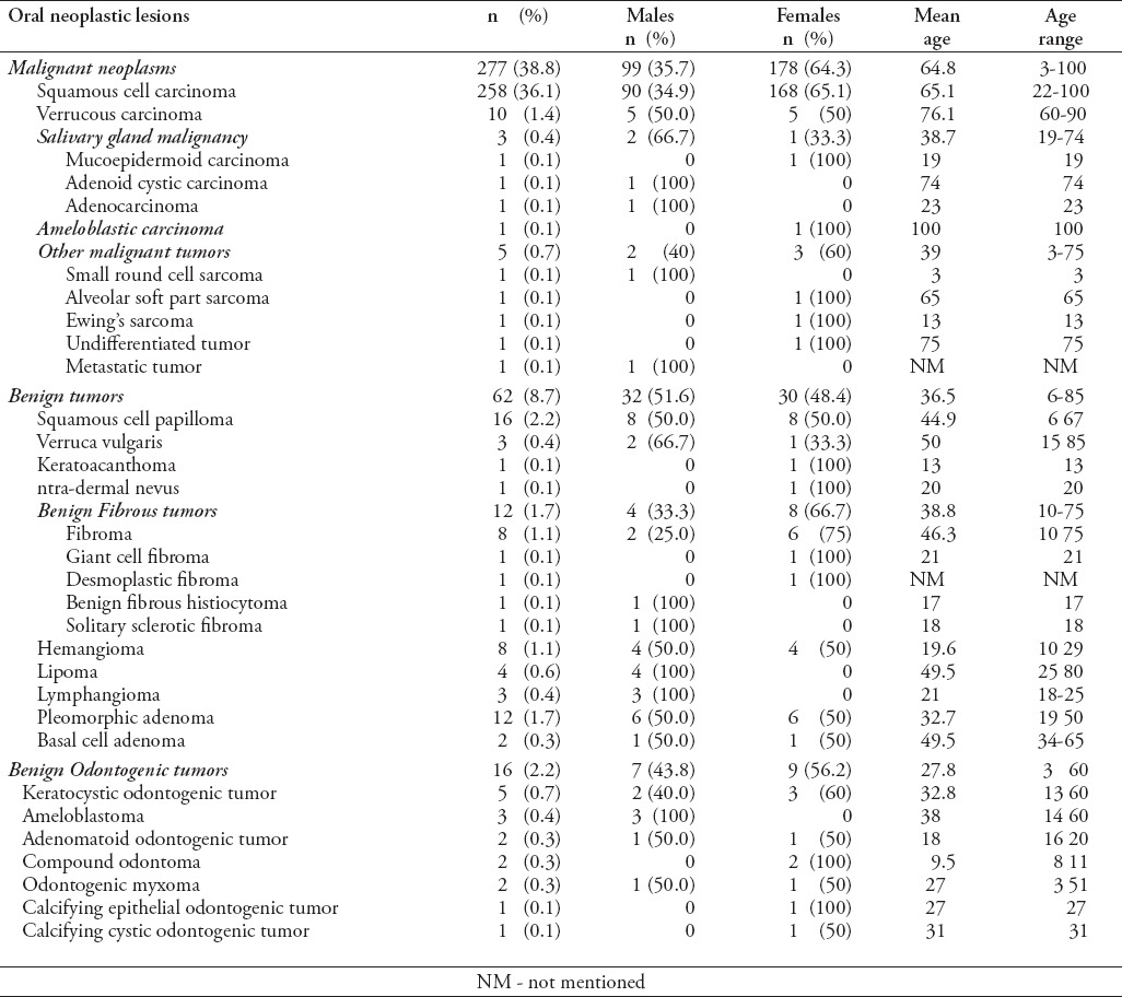 graphic file with name SaudiMedJ-38-405-g001.jpg