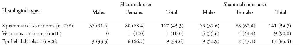 graphic file with name SaudiMedJ-38-405-g004.jpg