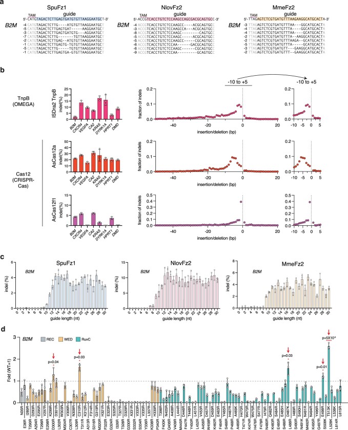 Extended Data Fig.5