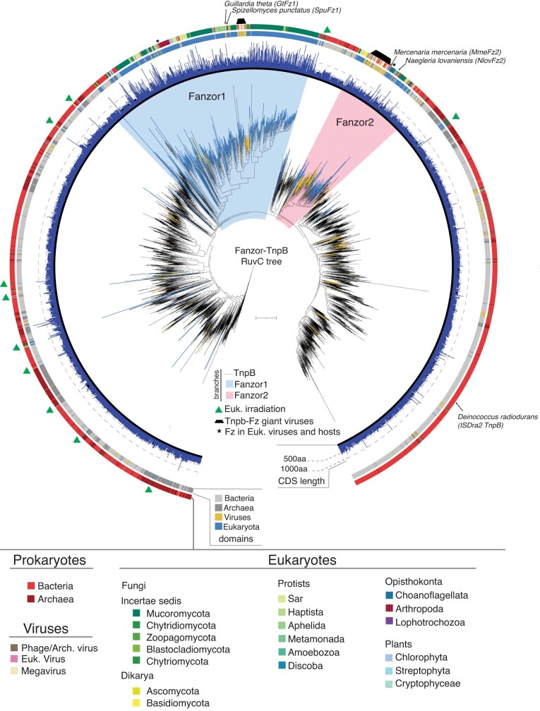 Extended Data Fig. 1