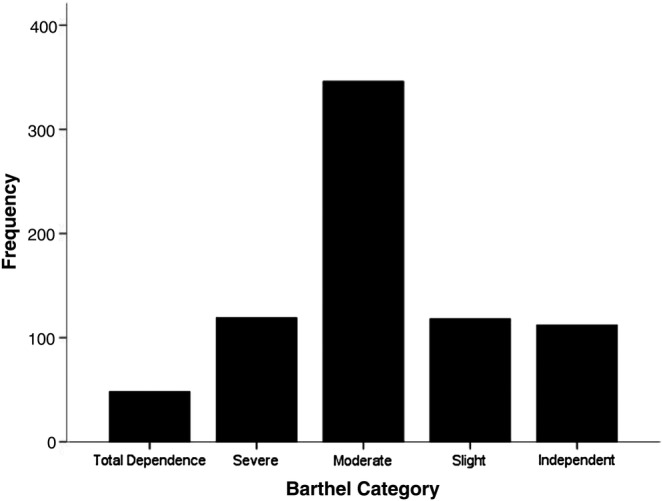 Figure 3