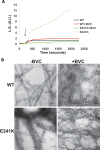 Figure 6.