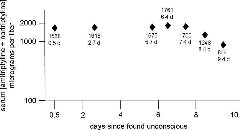 Fig. 1