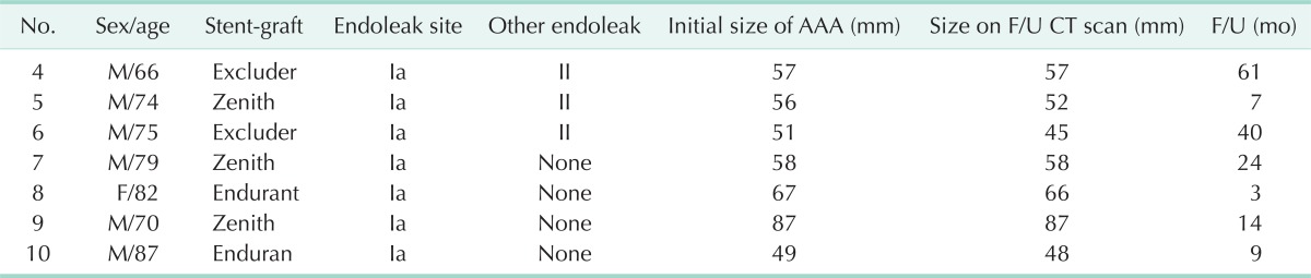 graphic file with name astr-86-95-i002.jpg