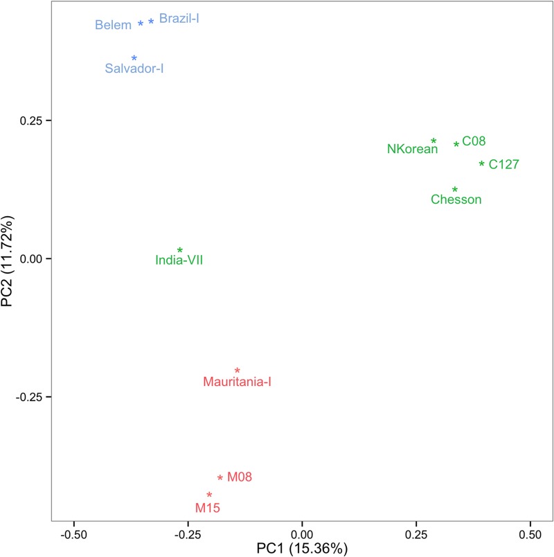 Fig 1