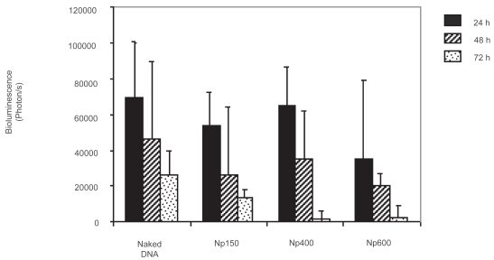 Figure 5