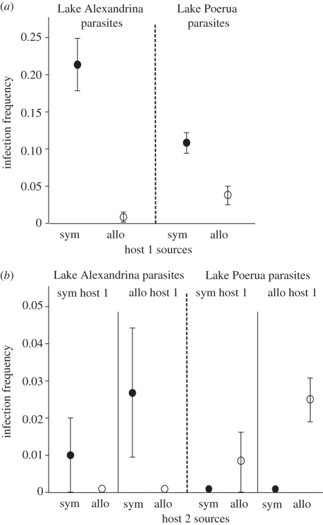 Figure 2.