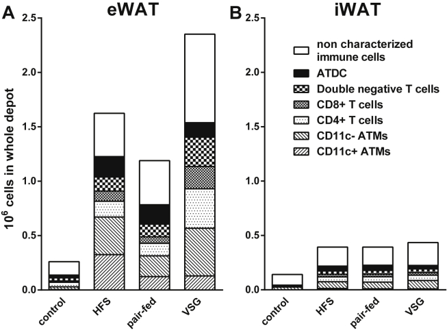 Figure 6