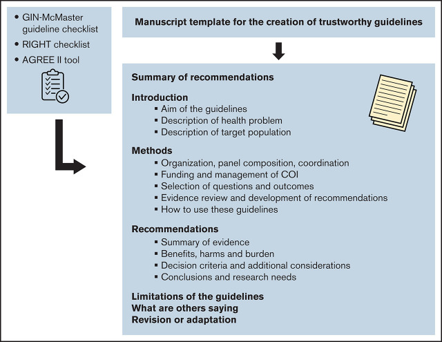 graphic file with name advancesADV2020003577absf1.jpg